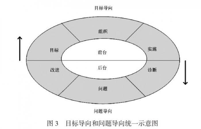 图表, 旭日形描述已自动生成