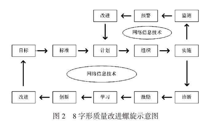 手机屏幕截图中度可信度描述已自动生成